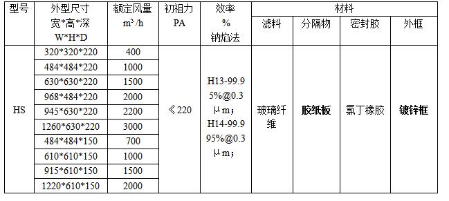 紙隔板高效過濾器規(guī)格、型號參數(shù)