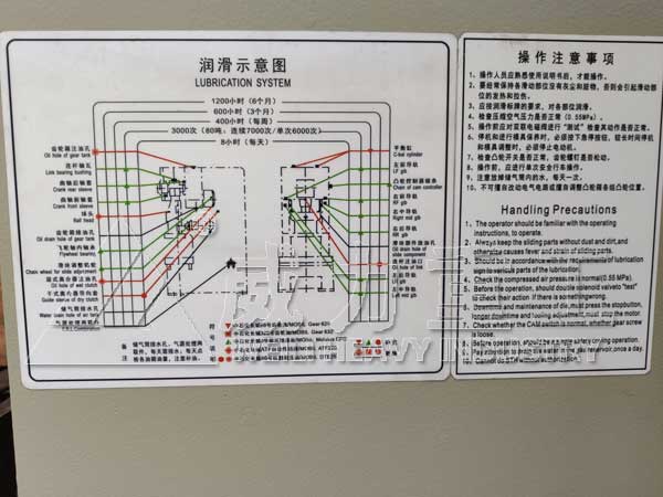 250噸氣動沖床潤滑保養示意圖